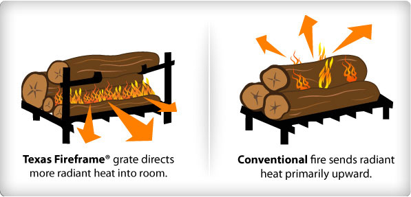 The best fireplace grate uses laws of physics to direct more heat out into the room